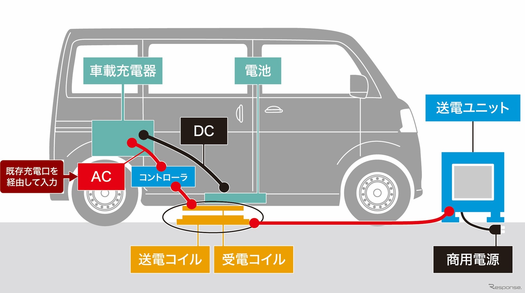 システム概要図