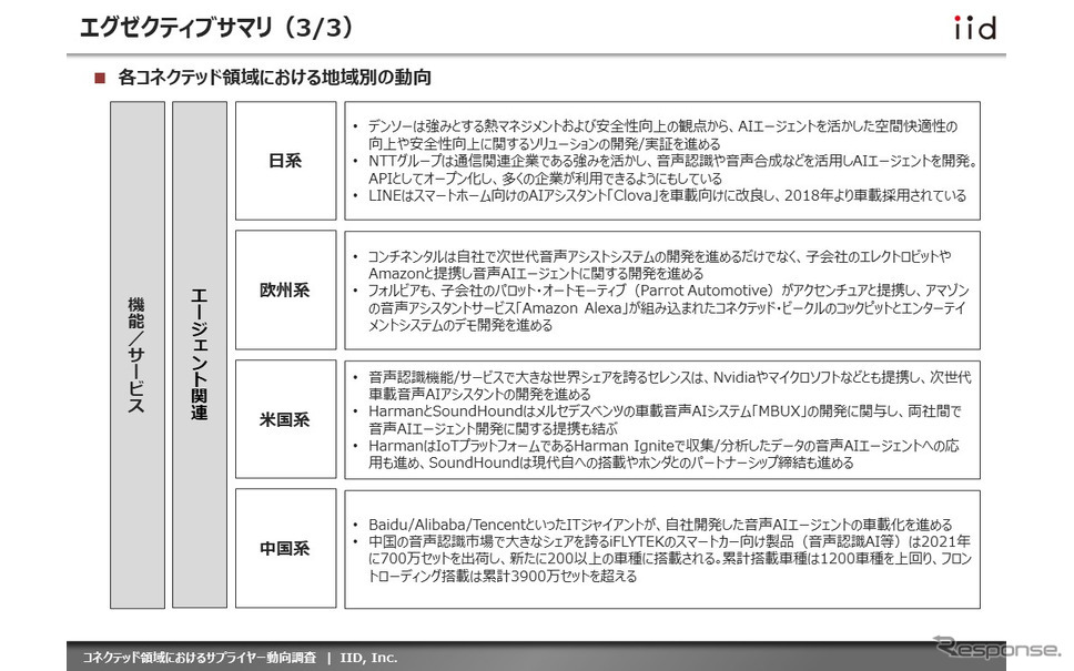 【調査レポート】コネクテッド領域におけるサプライヤー動向調査