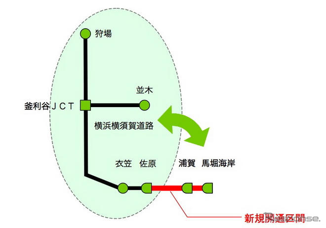 横浜横須賀道路 全線開通記念キャンペーン　3月20日から