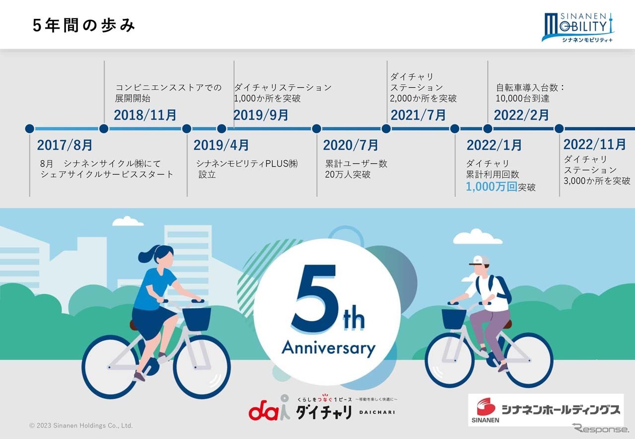 シナネンモビリティPLUS、5年間の歩み