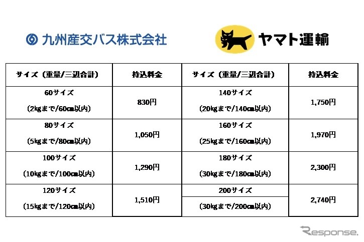 料金表