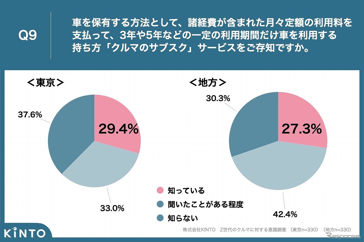 車を保有する方法として「クルマのサブスク」サービスをご存知ですか