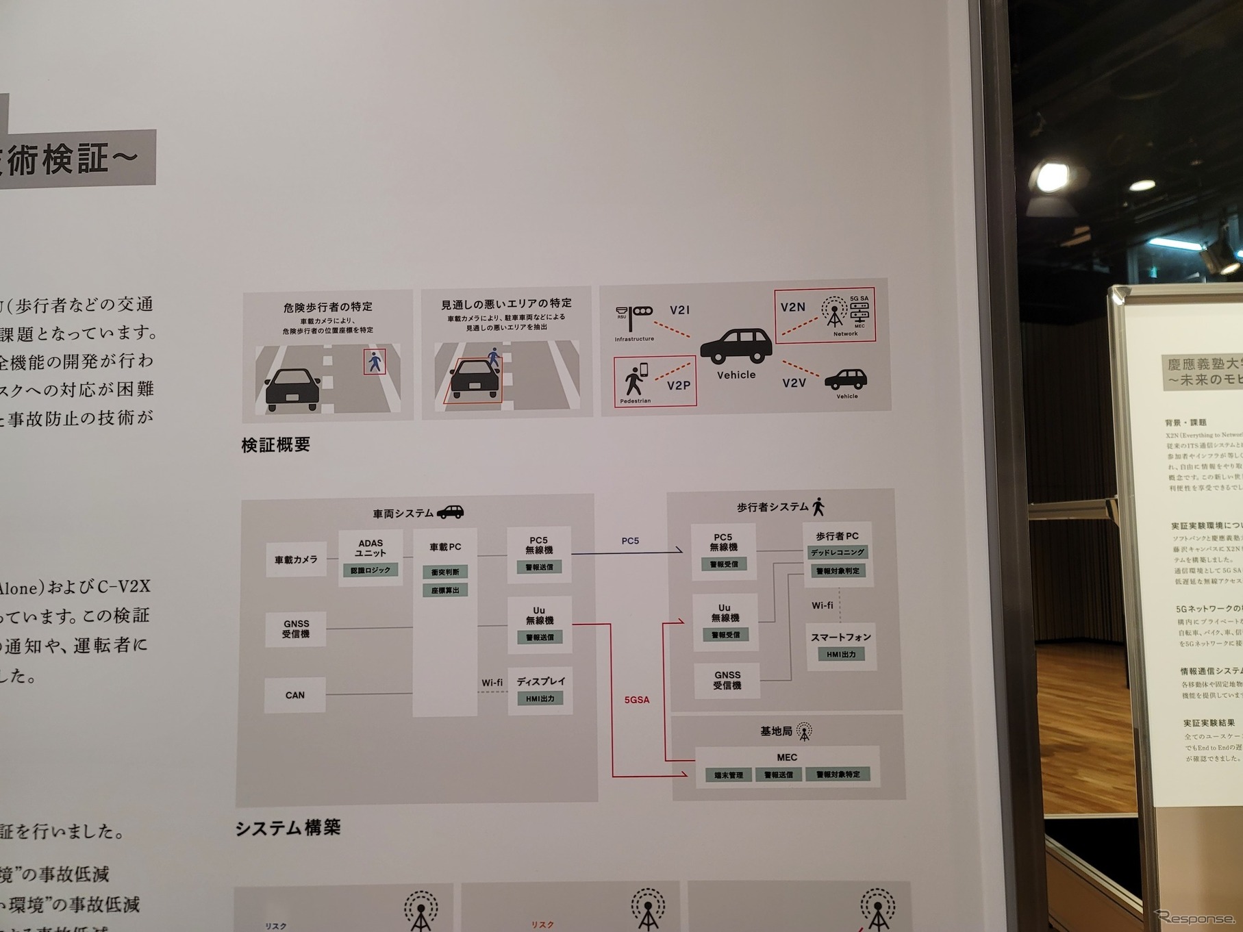 交通安全のためのC-V2Xのシステム構成。