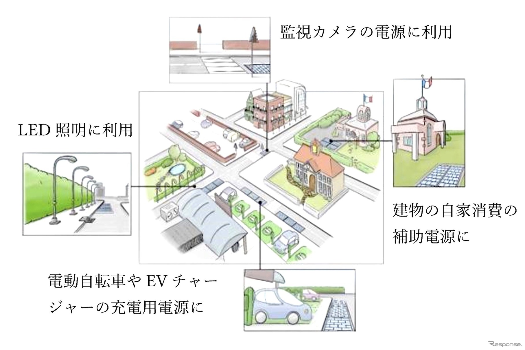 「Wattway Pack」のイメージ