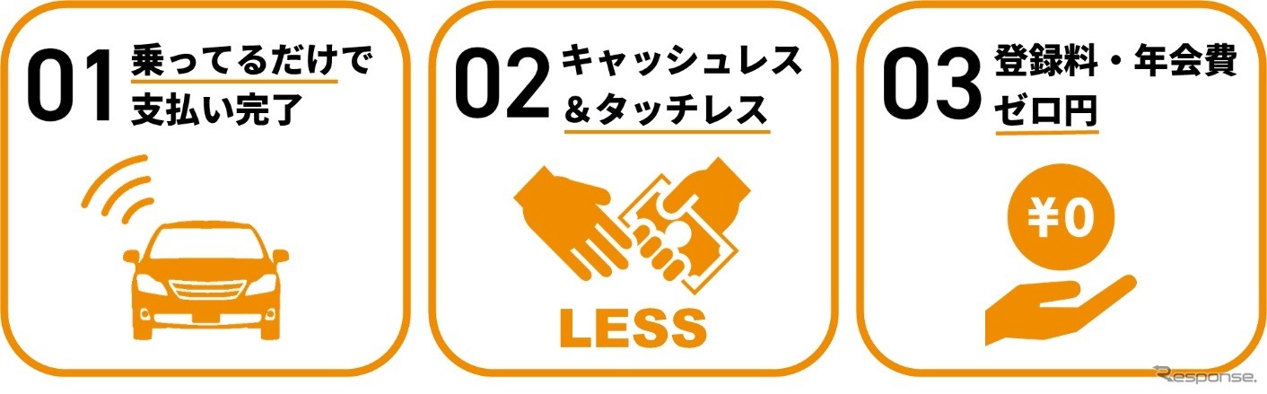 ETCXの特徴