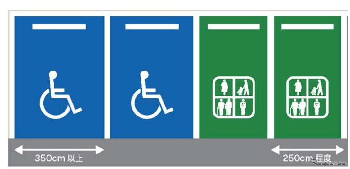 複数種類の駐車区画を運用する場合のイメージ