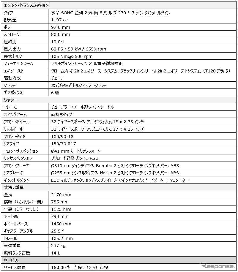 ボンネビルT120ブラック仕様