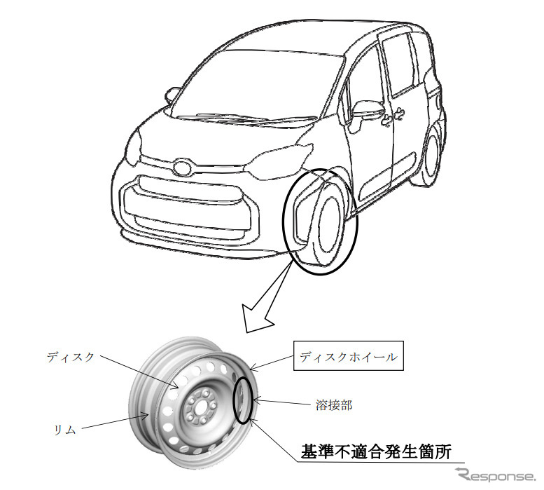改善箇所（ディスクホイール）