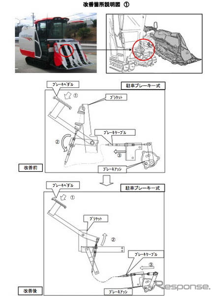 【リコール】クボタ 刈取脱穀作業車…駐車ブレーキ、防塵カバー、排気管