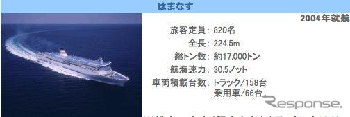 高速道路1000円…カーフェリー業界に荒波