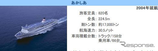 高速道路1000円…カーフェリー業界に荒波