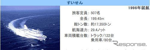 高速道路1000円…カーフェリー業界に荒波