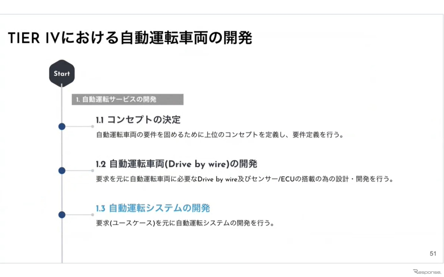 自動運転開発を10合目まで支援…ティアフォー プロダクトオーナー 飯田祐希氏［インタビュー］