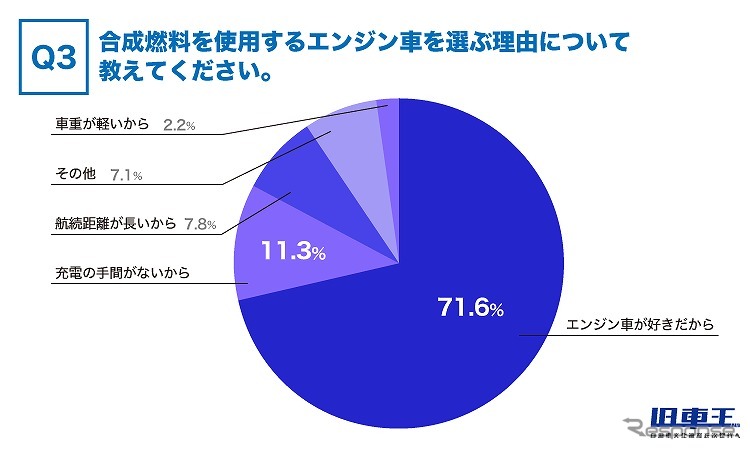 合成燃料を使用するエンジン車を選ぶ理由について教えてください