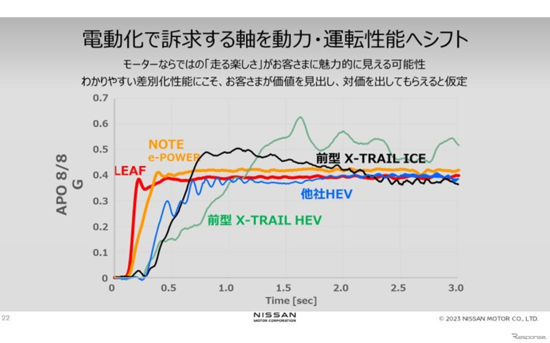 100%モーター駆動にこだわる日産の電動化戦略…日産自動車 パワートレイン・EV技術開発本部 渋谷彰弘氏 平工良三氏［インタビュー］
