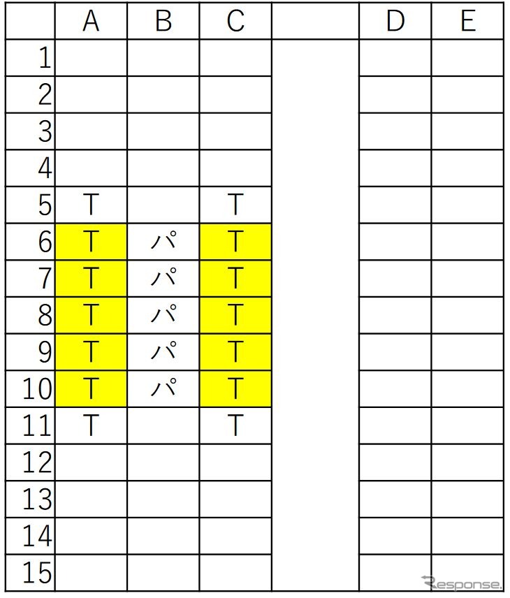 「S WorkPシート」（黄色部分）の座席配置。10席分が提供される。なお「S Work車両」を利用できる特急券は現在「EXサービス」会員向けに発売されているが、2024年春以降には駅窓口や券売機などでも発売される。