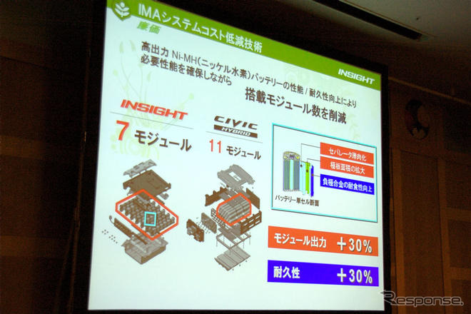 【ホンダ インサイト 新型】燃費を引き出すECONモード