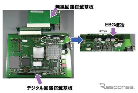 NEC、電磁波の干渉を抑制できる高密度EBG構造を開発