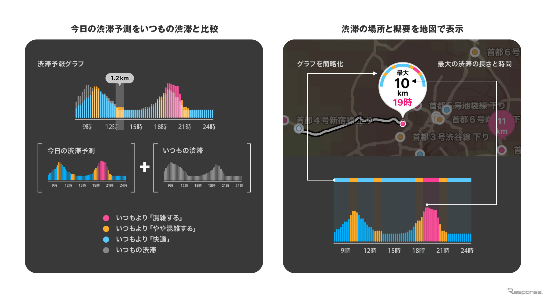 左：強の渋滞予測をいつもの渋滞と比較/右：渋滞の場所と概要を地図で表示