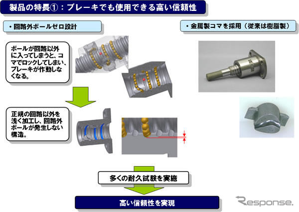 NSK、二輪車ブレーキシステム用ボールねじを開発