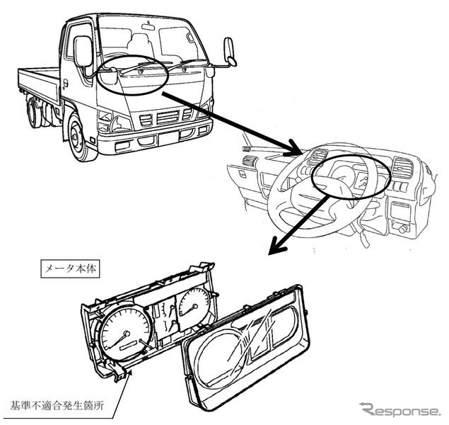 【リコール】いすゞ エルフ など4車種…速度計が動かない