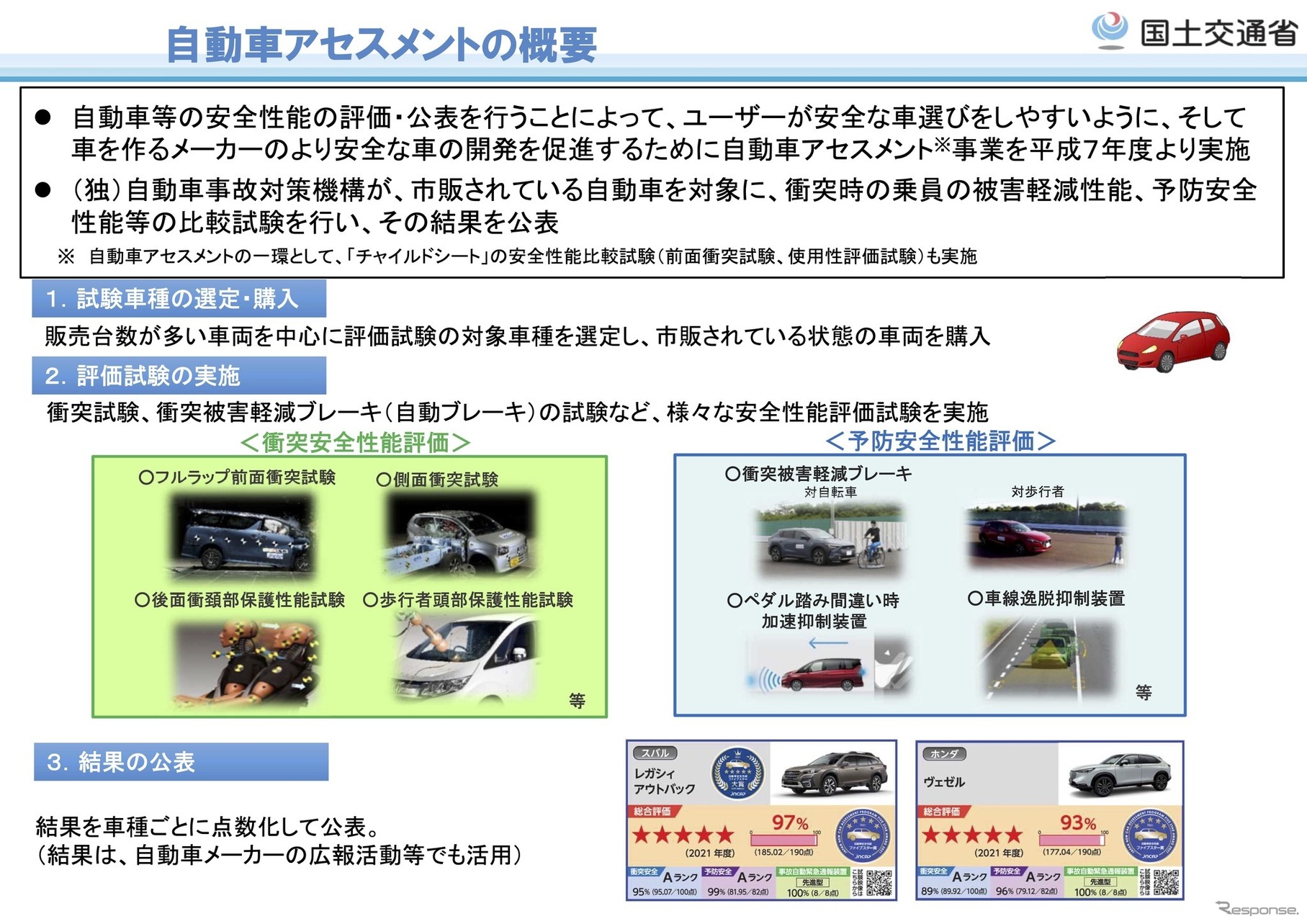 自動車アセスメント制度の概要