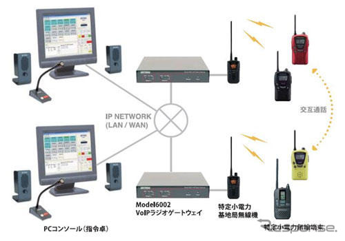 ケンウッド、汎用PCを利用した一斉同報無線システムを発売