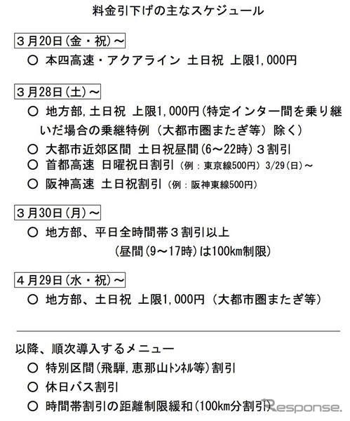 高速道路1000円…料金引下げスケジュール発表