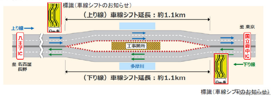 車線シフトイメージ