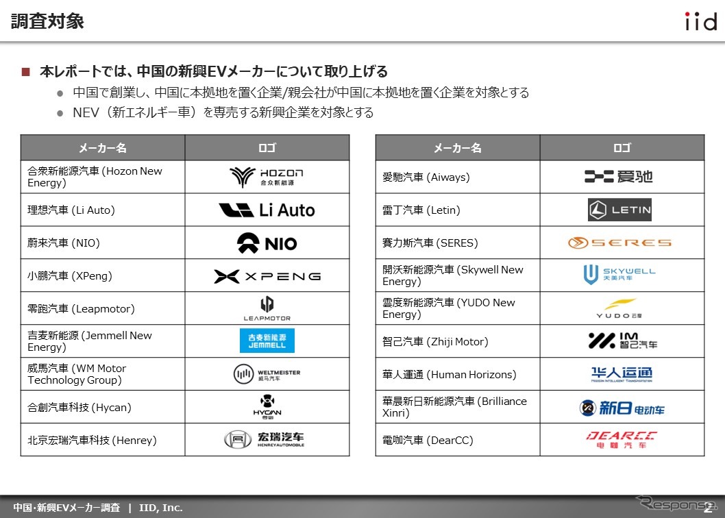 【調査レポート】中国・新興EVメーカー調査