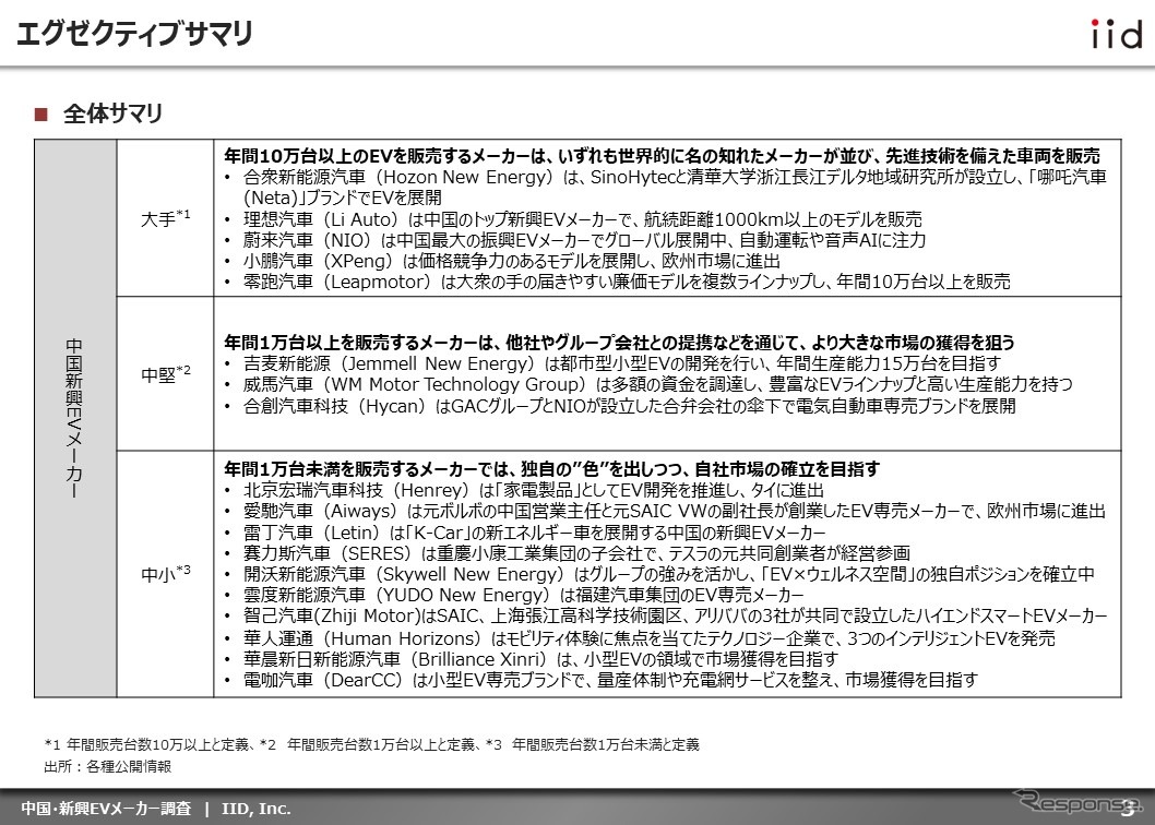 【調査レポート】中国・新興EVメーカー調査