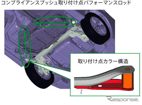 【ホンダ インサイト 新型】快適性にこだわったボディ構造