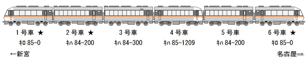 6月24・25日に運行される『ありがとうキハ85系南紀』の編成。両端に全室グリーン車のキロ85が連結される。★印はジェイアール東海ツアーズが5月17日15時から発売する車両で、キロ85の展望席は抽選で発売。5月10～14日にその申込みを受け付ける。