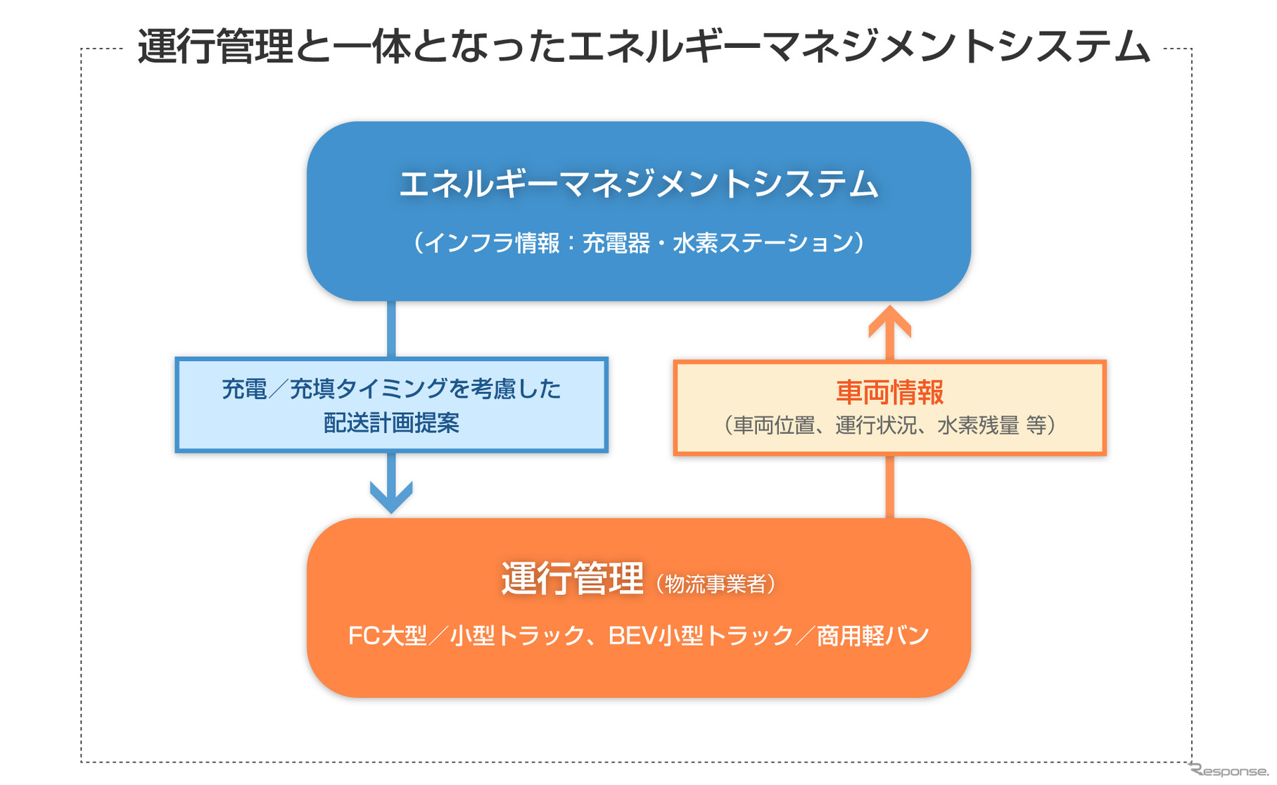 社会実装概要