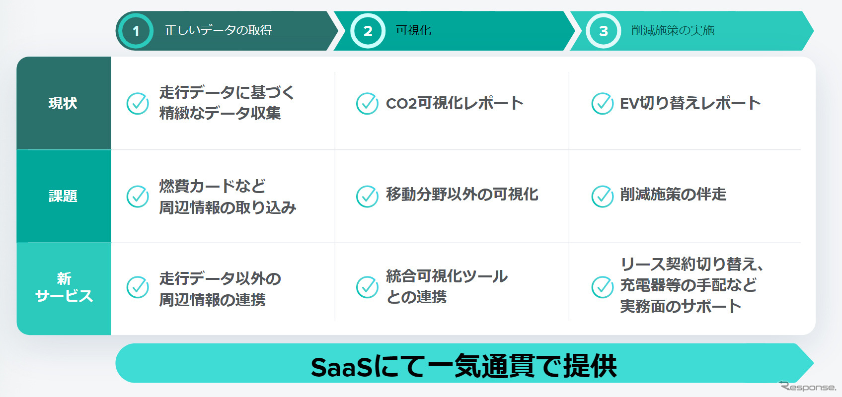 カーボンニュートラル推進パッケージ