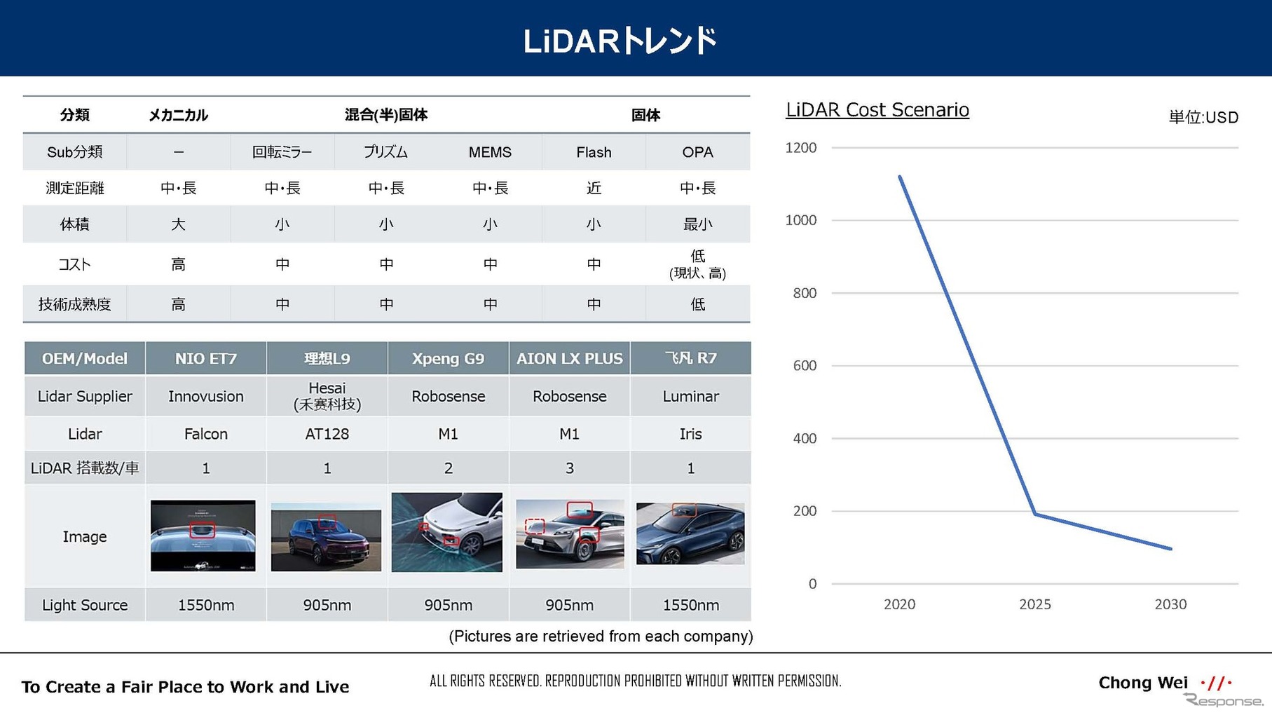 中国の自動車のスマート化と車載センサーのグローバルトレンド…沖為工作室 CEO 沖本真也氏［インタビュー］