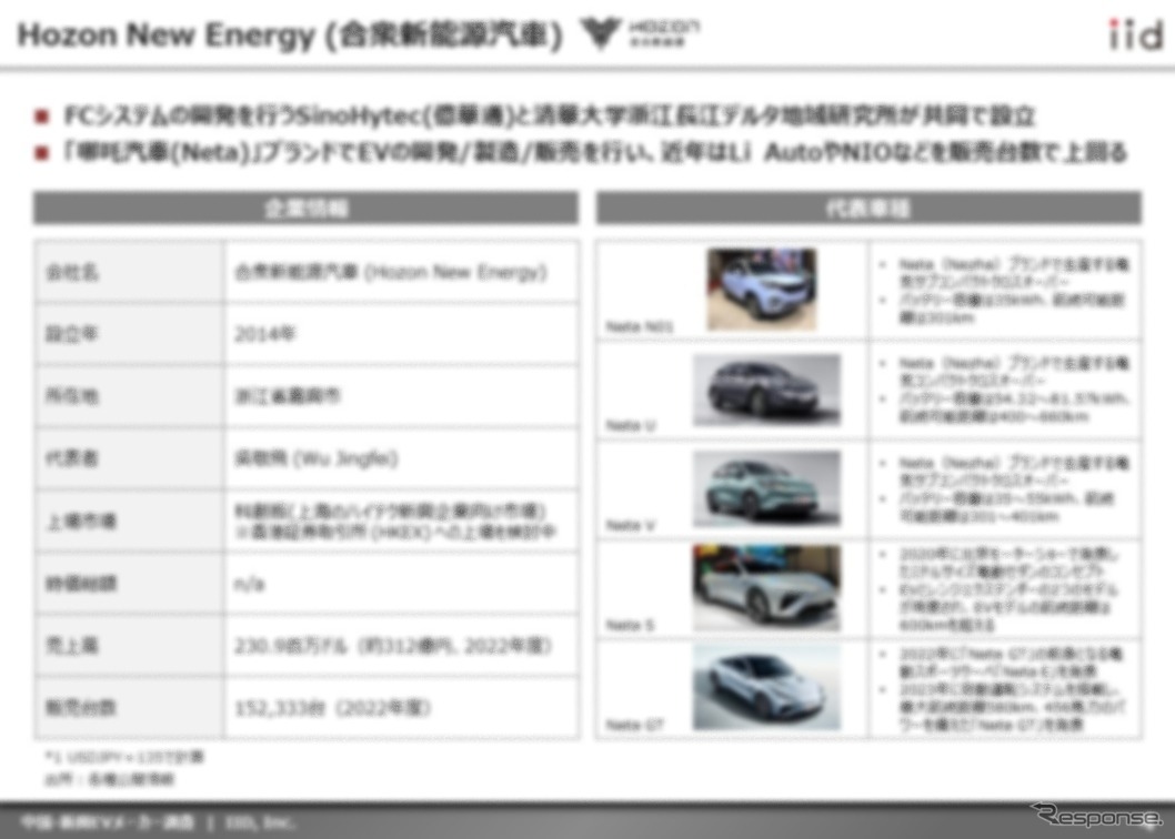 Hozon New Energy (合衆新能源汽車)