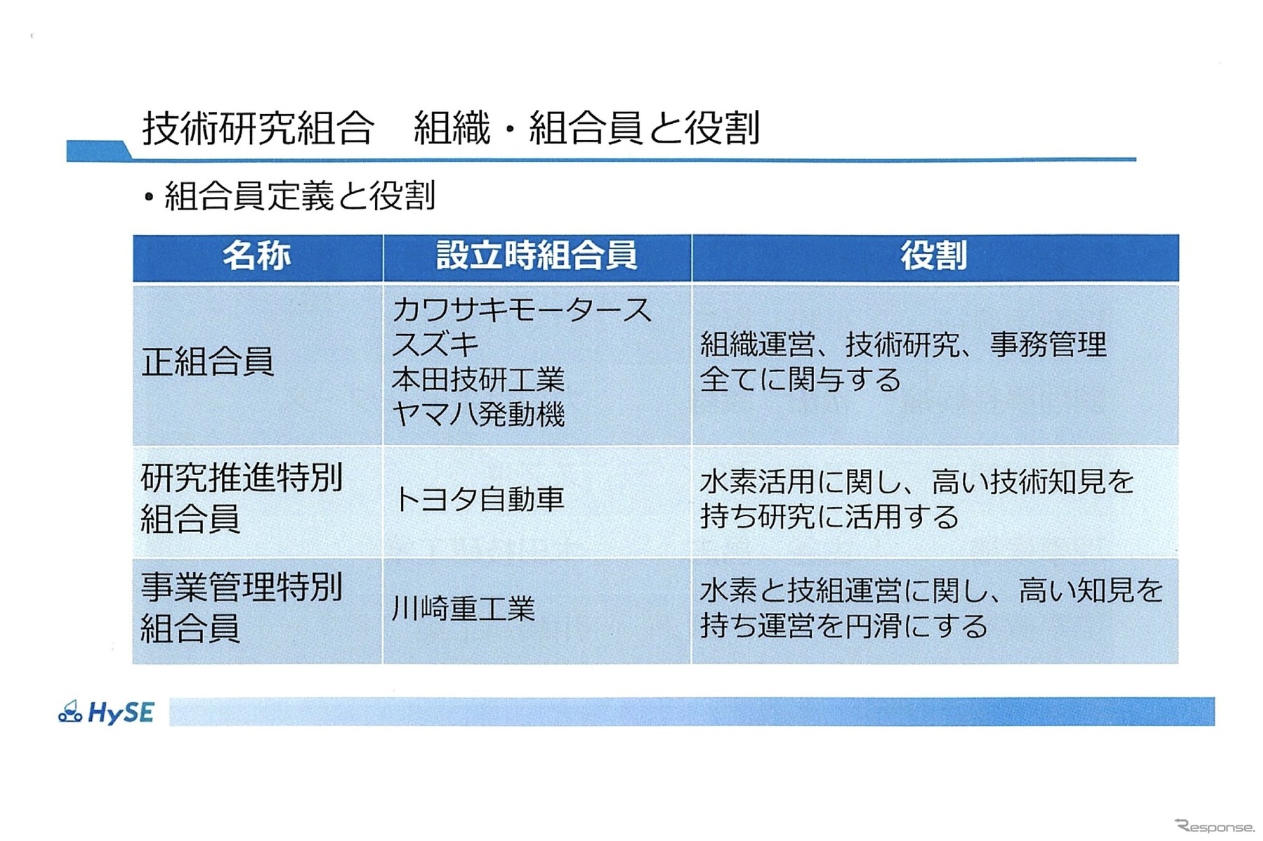 組織・組合員と役割