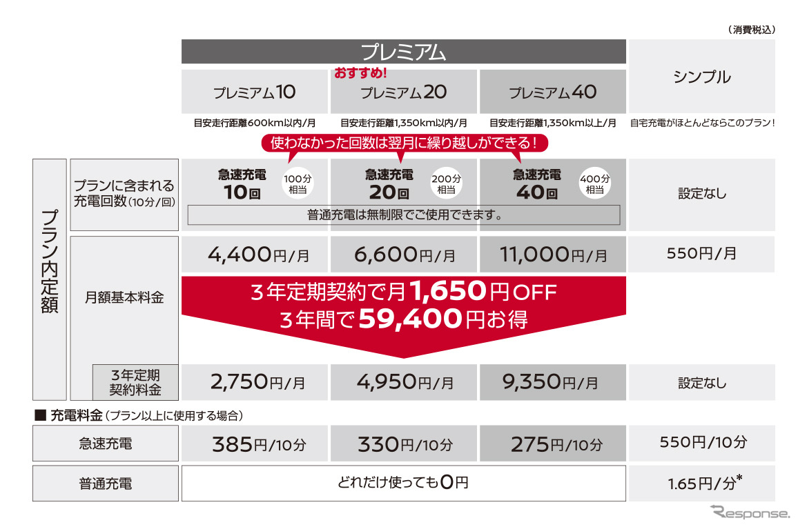 日産ゼロ・エミッションサポートプログラム3（現行料金）