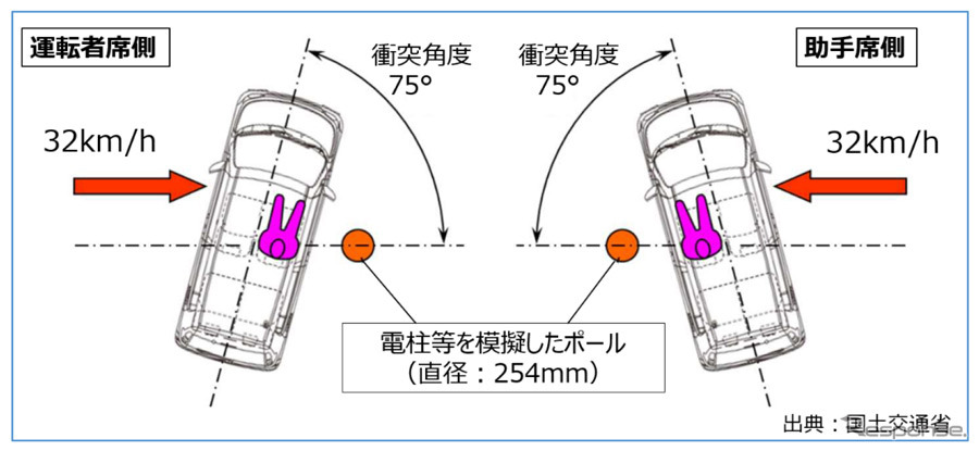 試験イメージ