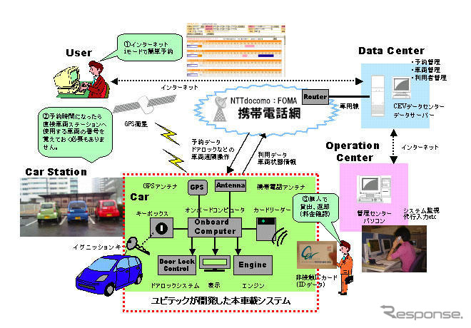 JR山手線全駅にカーシェアリング拠点を設置…オリックス自動車