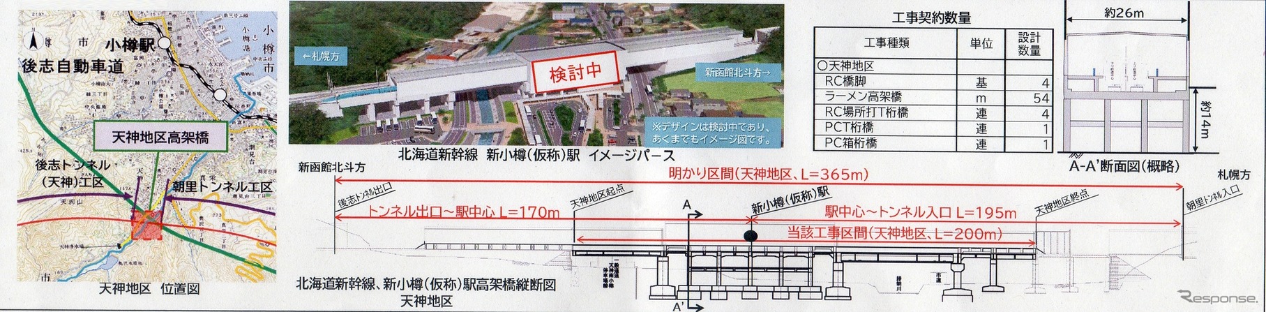 仮称・新小樽駅の概要。構内は2面2線で、駅舎のデザインは2024年度第1四半期頃に決定される模様。