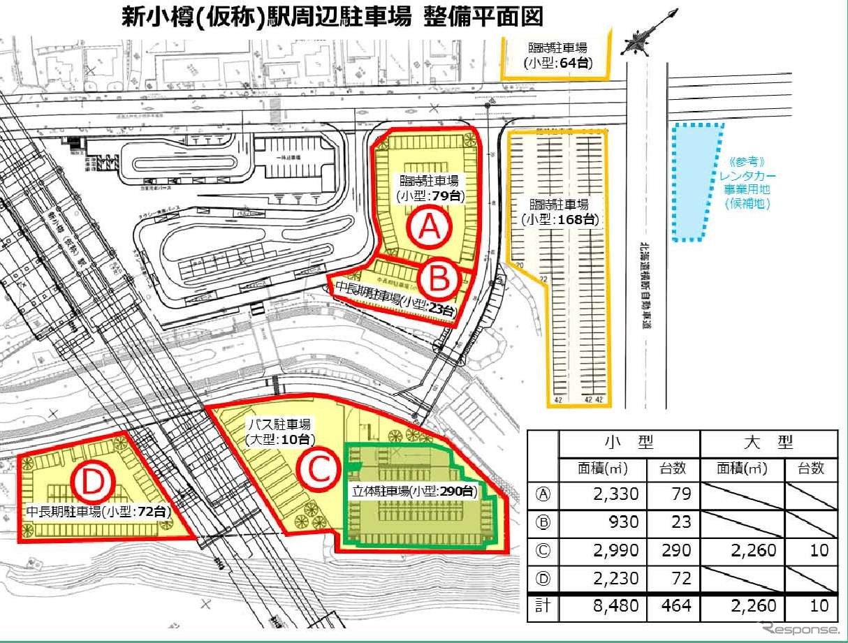 小樽市が作成した仮称・新小樽駅周辺の整備イメージ。