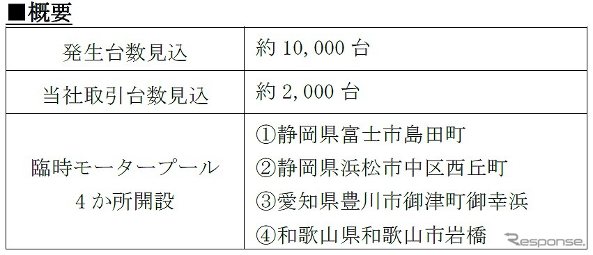 台風2号の影響による被災車両の概要
