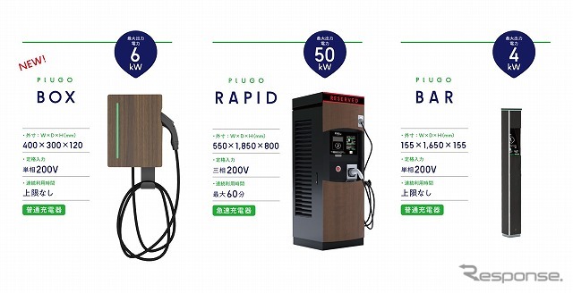 プラゴが展開するEV充電器