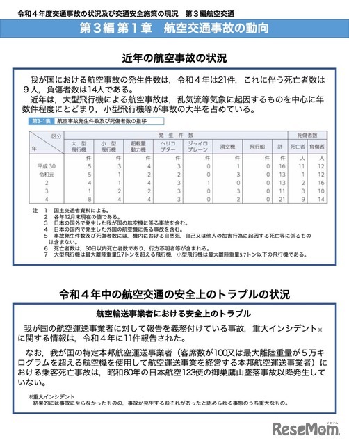 航空交通事故の動向