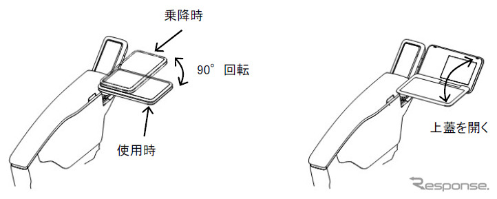 利便性を高めた回転格納式テーブル