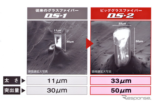 暑中新発売スタッドレス---デジタイヤ『GRASPIC DS-2』