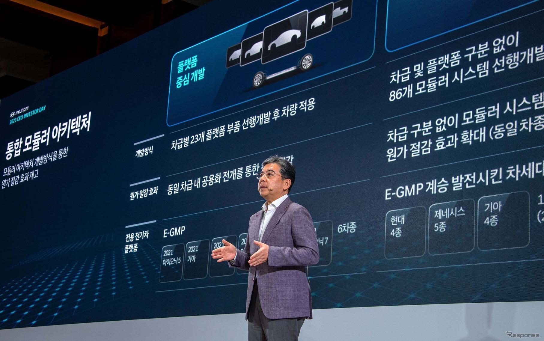 ヒョンデの「2023 CEO Investor Day」