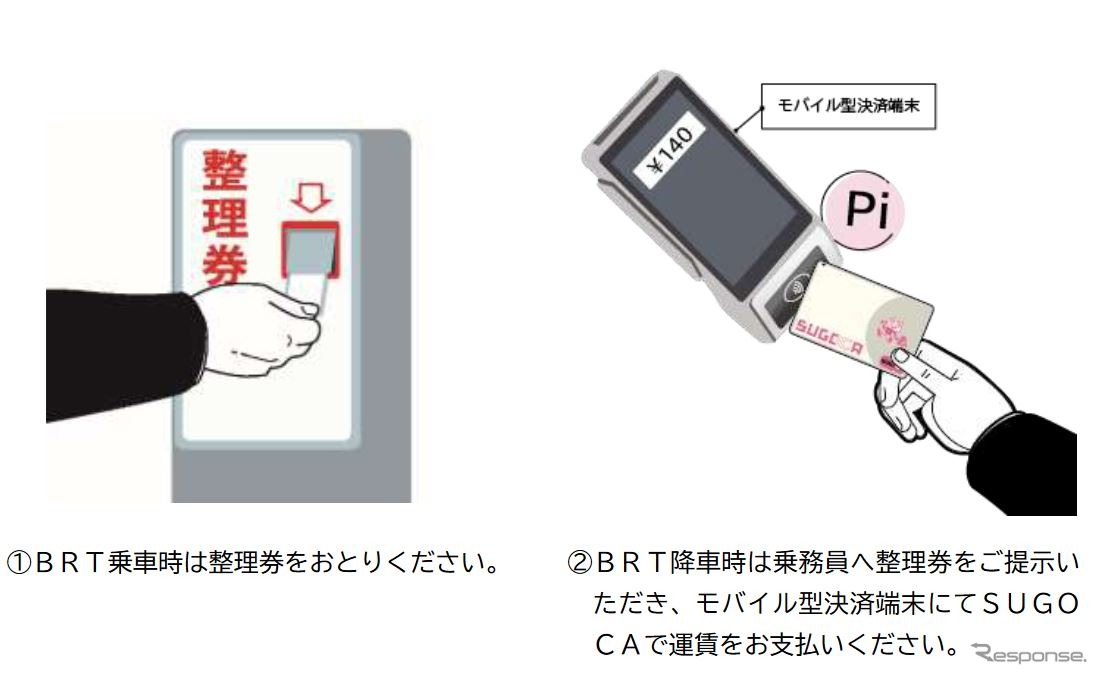 日田彦山線BRTでのICカード利用方法。